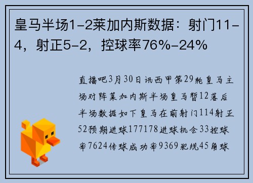 皇马半场1-2莱加内斯数据：射门11-4，射正5-2，控球率76%-24%