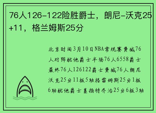 76人126-122险胜爵士，朗尼-沃克25+11，格兰姆斯25分